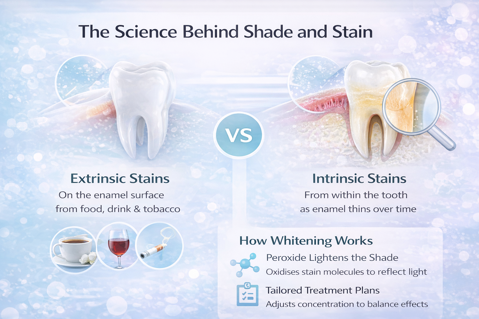 The Science Behind Shade and Stain